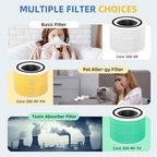 Core 300 Replacement Filter for LEVOIT Core 300-P Core 300 RAC Air Purifier