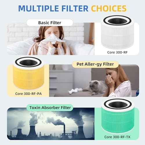 Core 300 Replacement Filter for LEVOIT Core 300-P Core 300 RAC Air Purifier