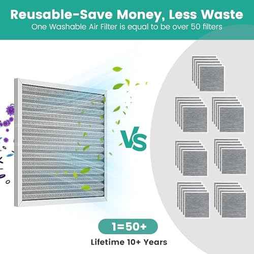 14x14x1 Reusable Air Filter, Washable, Electrostatic HVAC AC Furnace Filter, Merv 8, Lasts a Lifetime, Breathe Safe at Home or in the Office (Actual Size:13.5x13.5x0.82 Inch)