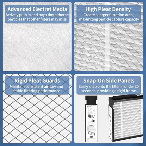 413 Filter Compatible with Aprilaire Whole House Air Purifier 1410 - Field & Pure