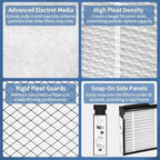 413 Filter Compatible with Aprilaire Whole House Air Purifier 1410 - Field & Pure