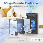 Air Purifier for Large Room, Cleans 2,400 ft² in 30 Mins, 3-Stage True HEPA, 360° Airflow, Large Touch Display Control, Real-Time Air Quality (PM2.5) Display, Ultra-Quiet 20dB Sleep Mode, HAP602 White