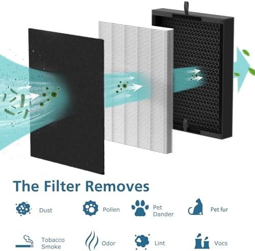 45i Replacement Filter Compatible with A-len BreatheSm-art Flex Bh400 & 45i Pure Air Purifier, Compared # B4-Fresh/FL40-Silver-Carbon, 2 Pack 3-in-1 HEPA Filter + 4 Pcs Activated Carbon Pre Filter - Field & Pure