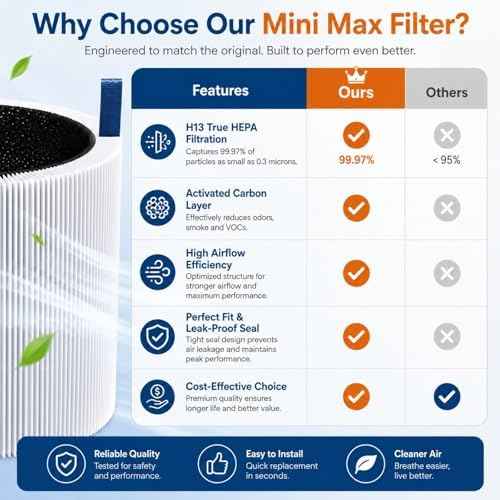 4 Pack Mini Max Replacement Filter for Blueair Blue Pure Mini Max Air Purifiers, HEPA & Activated Carbon Blue Pure FMINI Filter Compatible with Blue Pure Mini Max