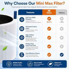 4 Pack Mini Max Replacement Filter for Blueair Blue Pure Mini Max Air Purifiers, HEPA & Activated Carbon Blue Pure FMINI Filter Compatible with Blue Pure Mini Max