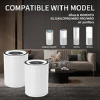 2Pcs Air Purifier Filter Replacement Compatible with Afloia Kilo, KILOPRO, MIRO, MIRO PRO, MORENTO MR-Kilo, Kalo, 360° 3-Stage Filtration - Field & Pure