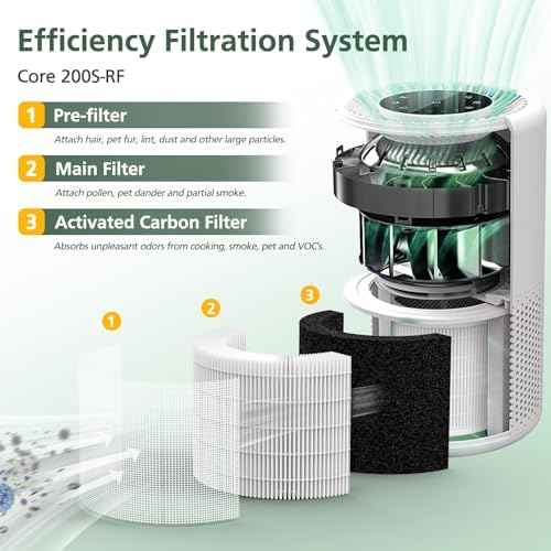 Core 200S Replacement Filter for LEVOIT Core 200S Core 200S-P Air Purifier