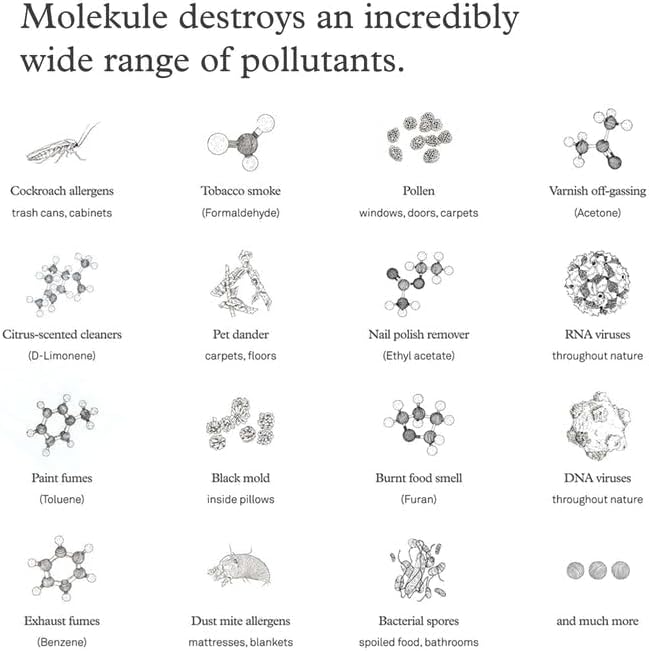 Molekule Air Pre-Filter - Image 7