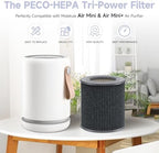 2 Pack Air Mini PECO-HEPA Replacement Filter Compatible with Molekule Air Mini & Air Mini+ Tri-Power Air Cleaner Purifier - Field & Pure