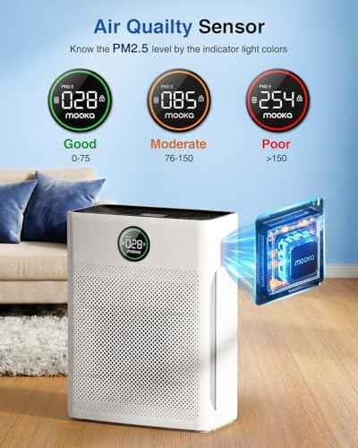 Air Purifiers for Home Large Room up to 2200sq.ft, MOOKA Air purifier for Home Pets with Washable Filter, PM 2.5 Display Air Quality Sensor Air Cleaner for Bedroom, Dorm room, Pets, Office PR1 (White)