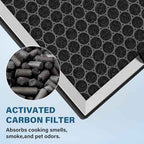 JF260 Replacement Filter Compatible with JF260 Air Purifier, 3-in-1 True HEPA H13 with Activated Carbon Filter, Part Number JF260-RF, 4 Pack