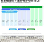 Maycold 24x30x1 MERV 13 Furnace Air Filter (2-Pack), High-Performance HVAC AC Filters for Home Use, Actual Size: 23.7" x 29.7" x 0.75", Individually Wrapped in Plastic