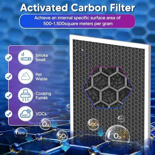 Vital 100 Filter Replacement for Levoit Vital 100 Air Purifier, 1 Pack