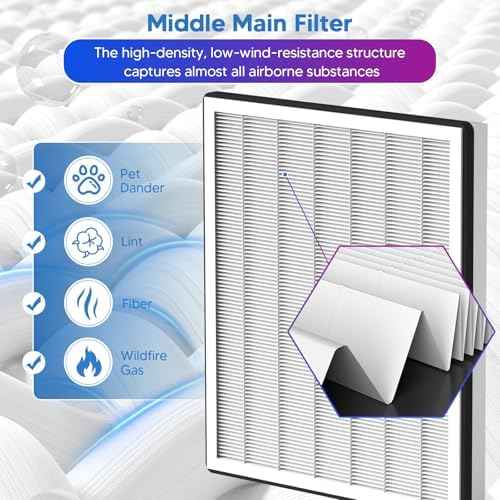Vital 100 Filter Replacement for Levoit Vital 100 Air Purifier, 1 Pack