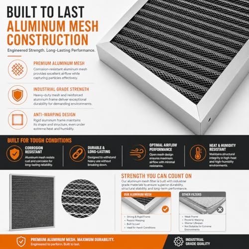 Washable Electrostatic Furnace Air Filter, (MERV 5, 20" x 25" x 2") Reusable HVAC AC Filter with Aluminum Frame & Metal Mesh - Field & Pure