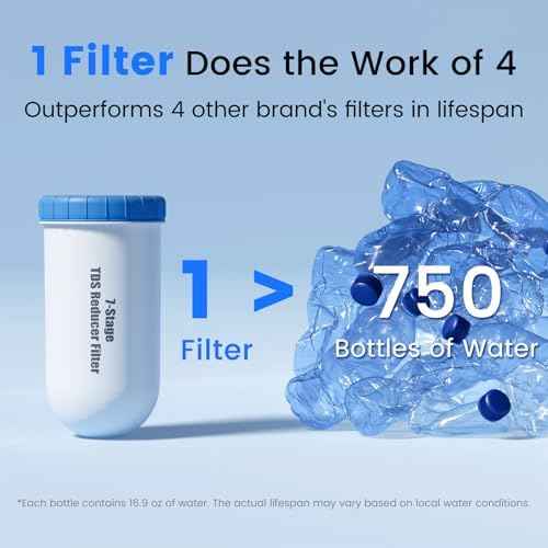 Purewell 0 TDS 7-Stage Water Filter Replacement for Zero Pitcher, Purewell SF series system, 100Gal Long-Lasting, NSF Certified to Reduce TDS, Total PFAS, Mercury& Heavy Metals, Chlorine (1 Pack)
