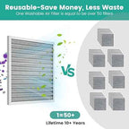 18x20x1 Reusable Air Filter, Washable, Electrostatic HVAC AC Furnace Filter, Merv 8, Lasts a Lifetime, Breathe Safe at Home or in the Office (Actual Size:17.52x19.61x0.82Inch)