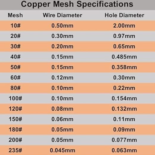Amradield 4 Pack Pure Copper Mesh 9.8"x9.8" - Image 9