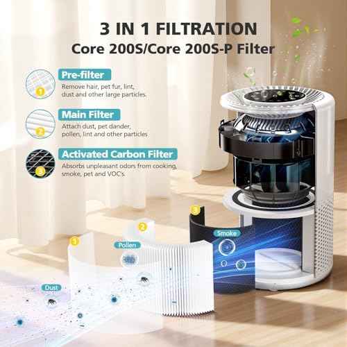 Core 200S Replacement Filter for LEVOIT Core 200S-P Smart WiFi Air PuriFier