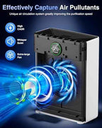Air Purifiers for Home Large Room up to 2200sq.ft, MOOKA Air purifier for Home Pets with Washable Filter, PM 2.5 Display Air Quality Sensor Air Cleaner for Bedroom, Dorm room, Pets, Office PR1 (White)