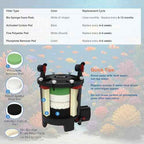 30pcs FX4 Canister Filter Media Replacement Kit Compatible with Fluval Fx4 Fx5 Fx6 Include Carbon Foam Filter Pads, Foam Block,Aquarium Maintenance Quick Clear/Water Polishing Pads