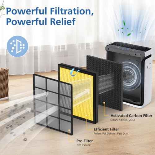 Vital 100S Pet Care Filter for LEVOIT Vital 100S-P Air Purifier, 2 Pack