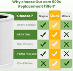 2 Pack Core 600s Replacement Filter for Levoit Core 600S-P Air Purifier - Field & Pure
