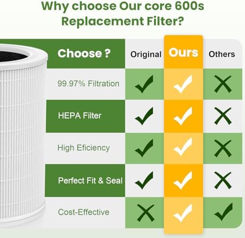2 Pack Core 600s Replacement Filter for Levoit Core 600S-P Air Purifier - Field & Pure