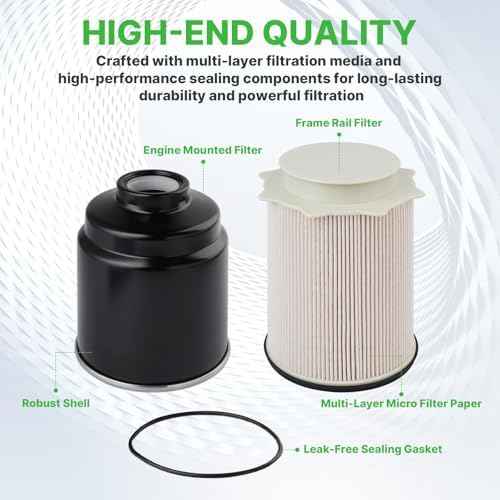 6.7L Cummins Fuel Filter Set Fit for 2013-18 Dodge Ram 2500 3500 4500 5500