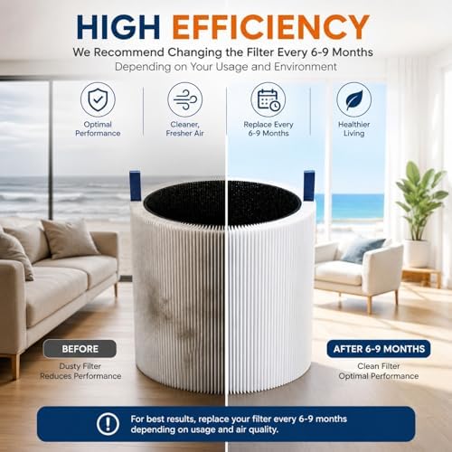4 Pack Mini Max Replacement Filter for Blueair Blue Pure Mini Max Air Purifiers, HEPA & Activated Carbon Blue Pure FMINI Filter Compatible with Blue Pure Mini Max - Field & Pure