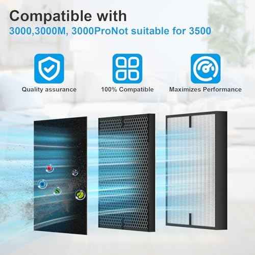 12 Pack 3000 Air Replacement Filter, Compatible with Air Doctor 3000, 3000M, 3000Pro Air Puri-fier, 2 Post-Filters + 2 Activated Carbon Filters + 8 Pre-Filters