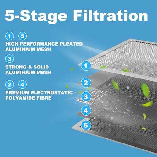 16x20x1 Reusable Air Filter - Washable Filter, MERV 8,Permanent, Electrostatic - Lasts a Lifetime HVAC AC Furnace Systems (Actual Size: 15.75x19.65x1 Inch)