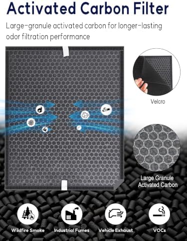 3500 Replacement Filter Compatible with Air Doctor 3000, 3500 & 3500i - Field & Pure