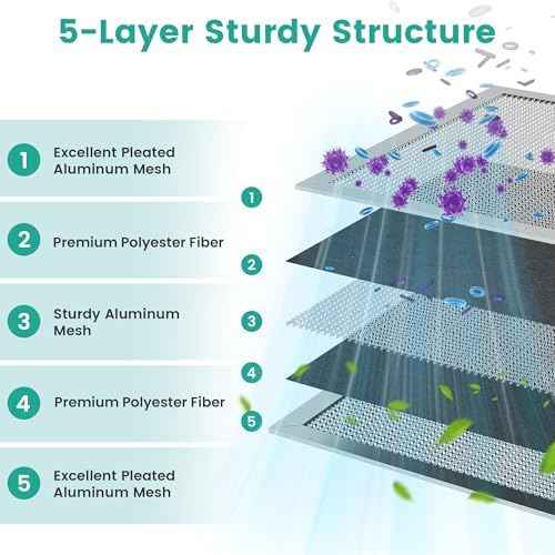 14x14x1 Reusable Air Filter, Washable, Electrostatic HVAC AC Furnace Filter, Merv 8, Lasts a Lifetime, Breathe Safe at Home or in the Office (Actual Size:13.5x13.5x0.82 Inch)
