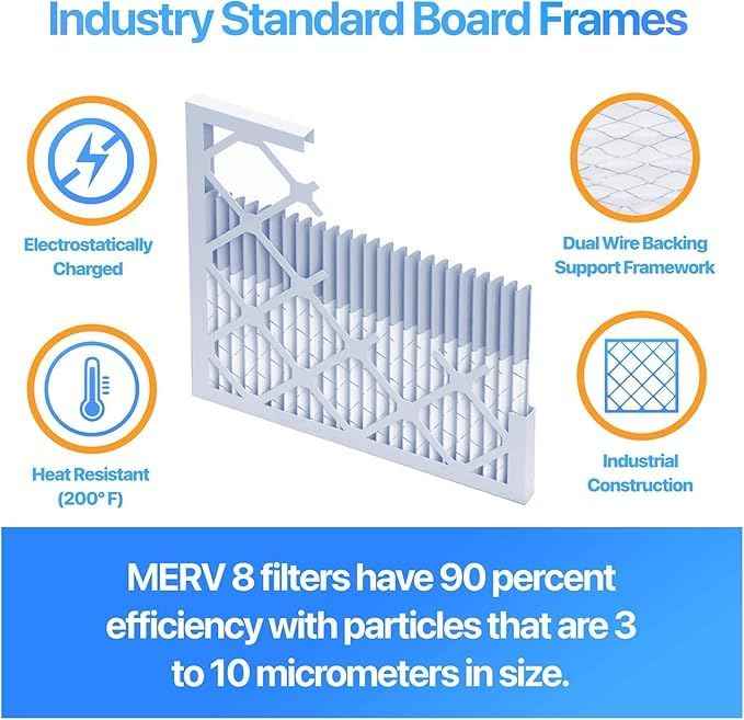19.5x22x1 Air Filter (MERV 8) (4-Pack) King Dust & Allergy Control AC Furnace Filters, MADE IN USA, HVAC, Pleated, Electrostatic (Actual Size: 19.5 x 22 x .75)