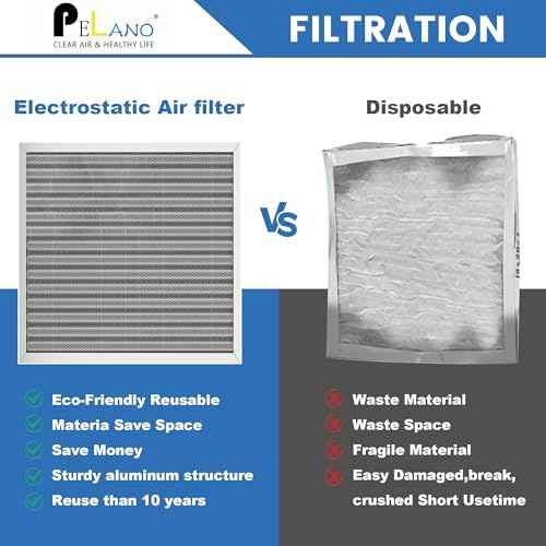 20x20x1 Reusable Air Filter, Electrostatic HVAC Air Filter