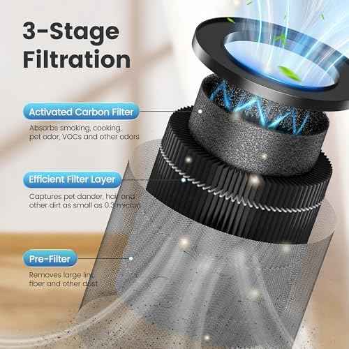 MORENTO 2 Pack MR2566 Genuine Air Purifier Replacement Filter for MR2566 Air Purifier, Original Version