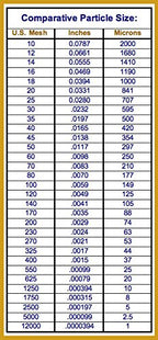 Beyondsupply-100% Woven Wire Copper 150 Mesh 105 Micron Filter Sift Screen Film - Image 2