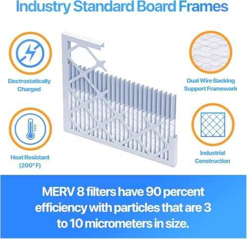 16x19x1 Air Filter (MERV 8) (4-Pack) King Dust & Allergy Control AC Furnace Filters, MADE IN USA, HVAC, Pleated, Electrostatic (Actual Size: 15.5 x 18.5 x .75)