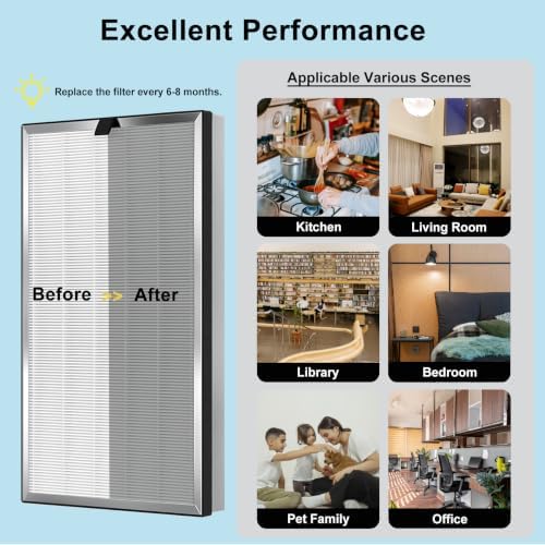 2 Pack 112 Replacement Filter Air Purifier V2.0 Compatible with MA Series 112, 3 in 1 Pre-filter, H13 True HEPA Filter and Activated Carbon Filter - Field & Pure