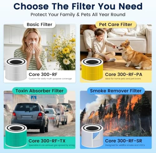 Core 300 Replacement Filter for LEVOIT Core 300 Core 300-P Core 300S