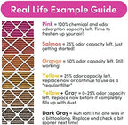 12x20x1 Air Filter by Colorfil | Color Changing Filters for Cat and