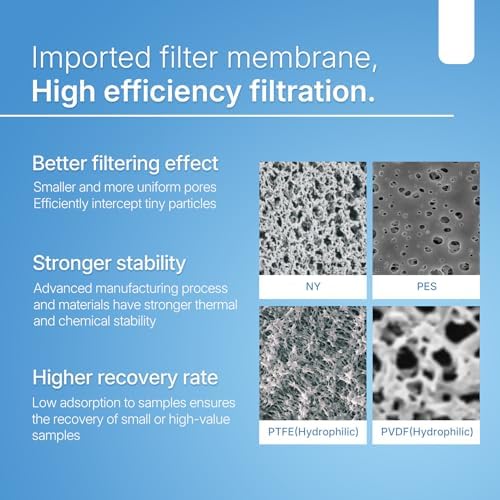 Syringe Filters PVDF Membrane - 25 mm Membrane Diameter,0.45 um Pore