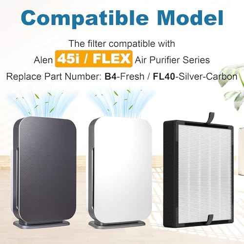 45i Replacement Filter for Alen Breathesmart Flex Bh400 & 45i Air Purifier