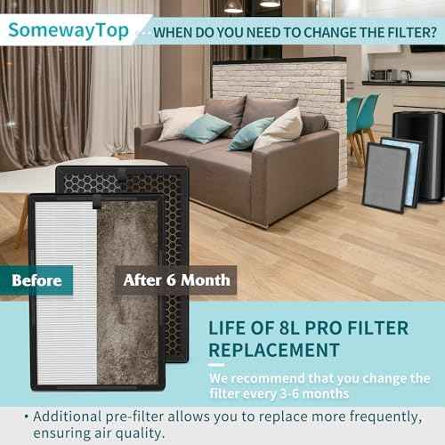 8L Efficient Filter Set Compatible with Okaysou Airmax 8L Air Purifier