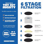 Smoke Fiends 3 Pack Replacement Filters | Discreet HEPA & Carbon