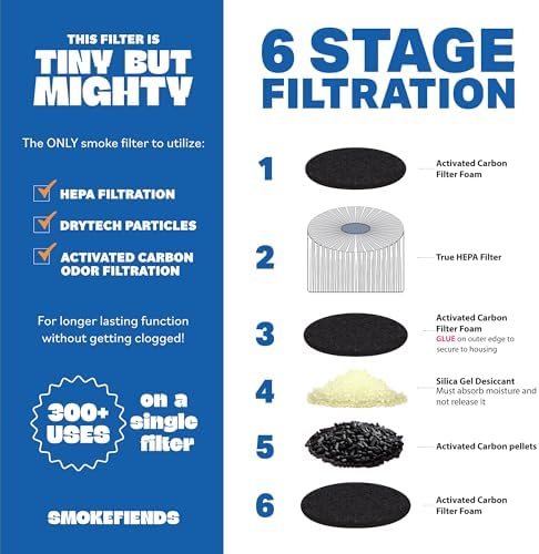 Smoke Fiends 3 Pack Replacement Filters | Discreet HEPA & Carbon