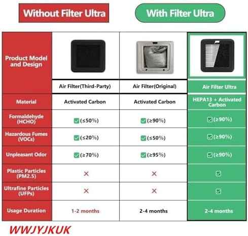 Blurolls 2PCS HEPA 13 Activated Carbon Air Purifier Filter for Anycubic Kobra S1 3D Printer