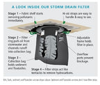 PIG Adjustable Frame Storm Drain Filter | Traffic Safe Sediment Filter | Inside - Image 7
