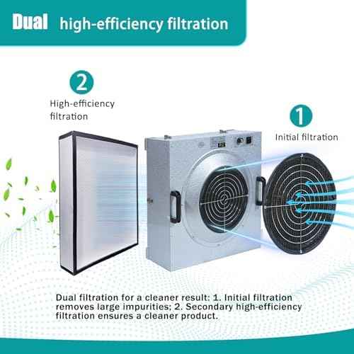 FFU HEPA H14-Filter Laminar Flow Hood Updated FanFilter Unit（Include HEPA Filter）100/ISO Class 5 Cleanroom/Laboratory/Cleanroom/Mushroom Room, Laminar Air Flow Hood(22.6"x22.6"110V)
